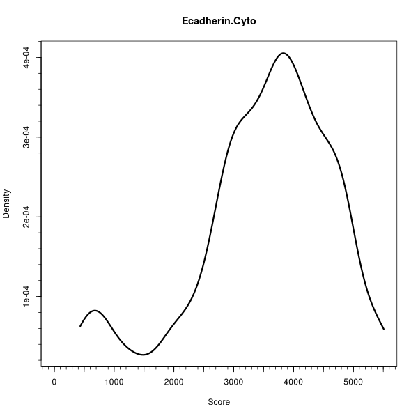 Ecadherin.Cyto (Density plots on Breast Cancer 1 (AQUA) dataset)