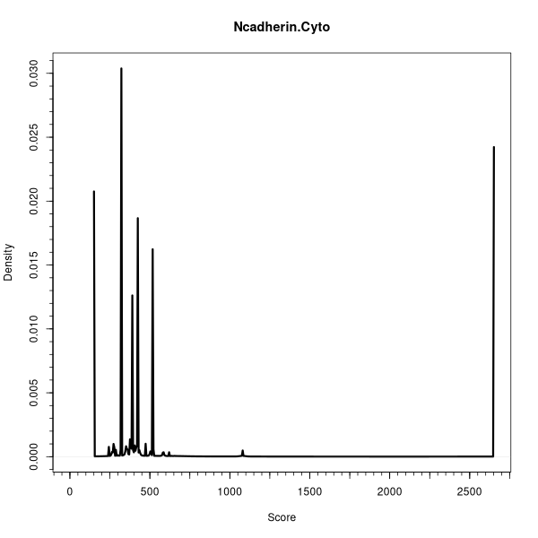 Ncadherin.Cyto (Density plots on Breast Cancer 1 (AQUA) dataset)