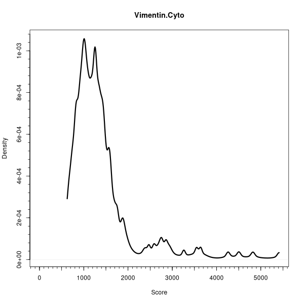 Vimentin.Cyto (Density plots on Breast Cancer 1 (AQUA) dataset)