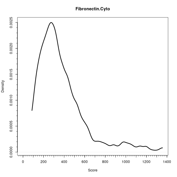 Fibronectin.Cyto (Density plots on Breast Cancer 1 (AQUA) dataset)