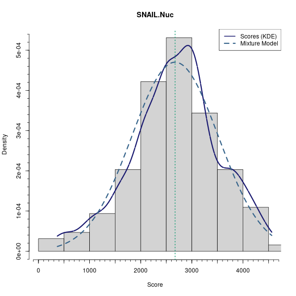 SNAIL.Nuc (Mixture modelling on Breast Cancer 1 (AQUA) dataset)