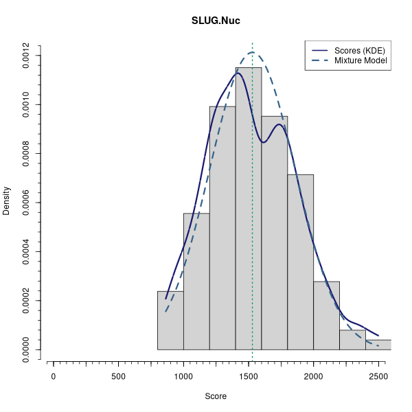 SLUG.Nuc (Mixture modelling on Breast Cancer 1 (AQUA) dataset)