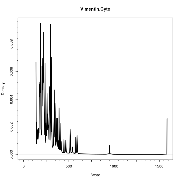 Vimentin.Cyto (Density plots on Breast Cancer 2 (AQUA) dataset)