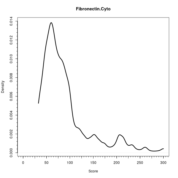 Fibronectin.Cyto (Density plots on Breast Cancer 2 (AQUA) dataset)