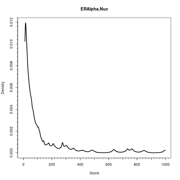 ERAlpha.Nuc (Density plots on Breast Cancer 2 (AQUA) dataset)