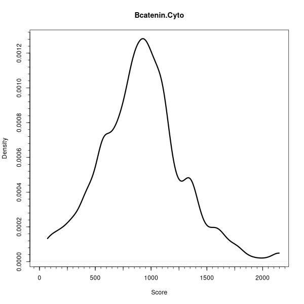 Bcatenin.Cyto (Density plots on Breast Cancer 2 (AQUA) dataset)
