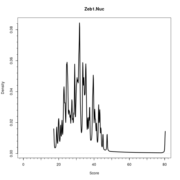 Zeb1.Nuc (Density plots on Breast Cancer 2 (AQUA) dataset)