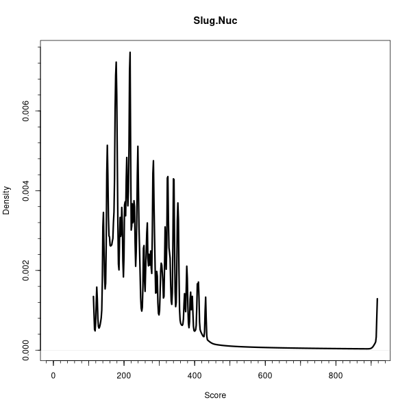Slug.Nuc (Density plots on Breast Cancer 2 (AQUA) dataset)