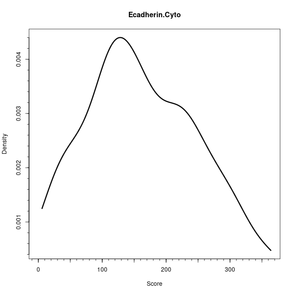 Ecadherin.Cyto (Density plots on Breast Cancer 2 (AQUA) dataset)