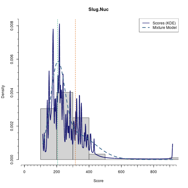 Slug.Nuc (Mixture modelling on Breast Cancer 2 (AQUA) dataset)